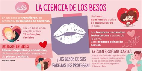 Besos si hay buena química Burdel Magdalena Contreras